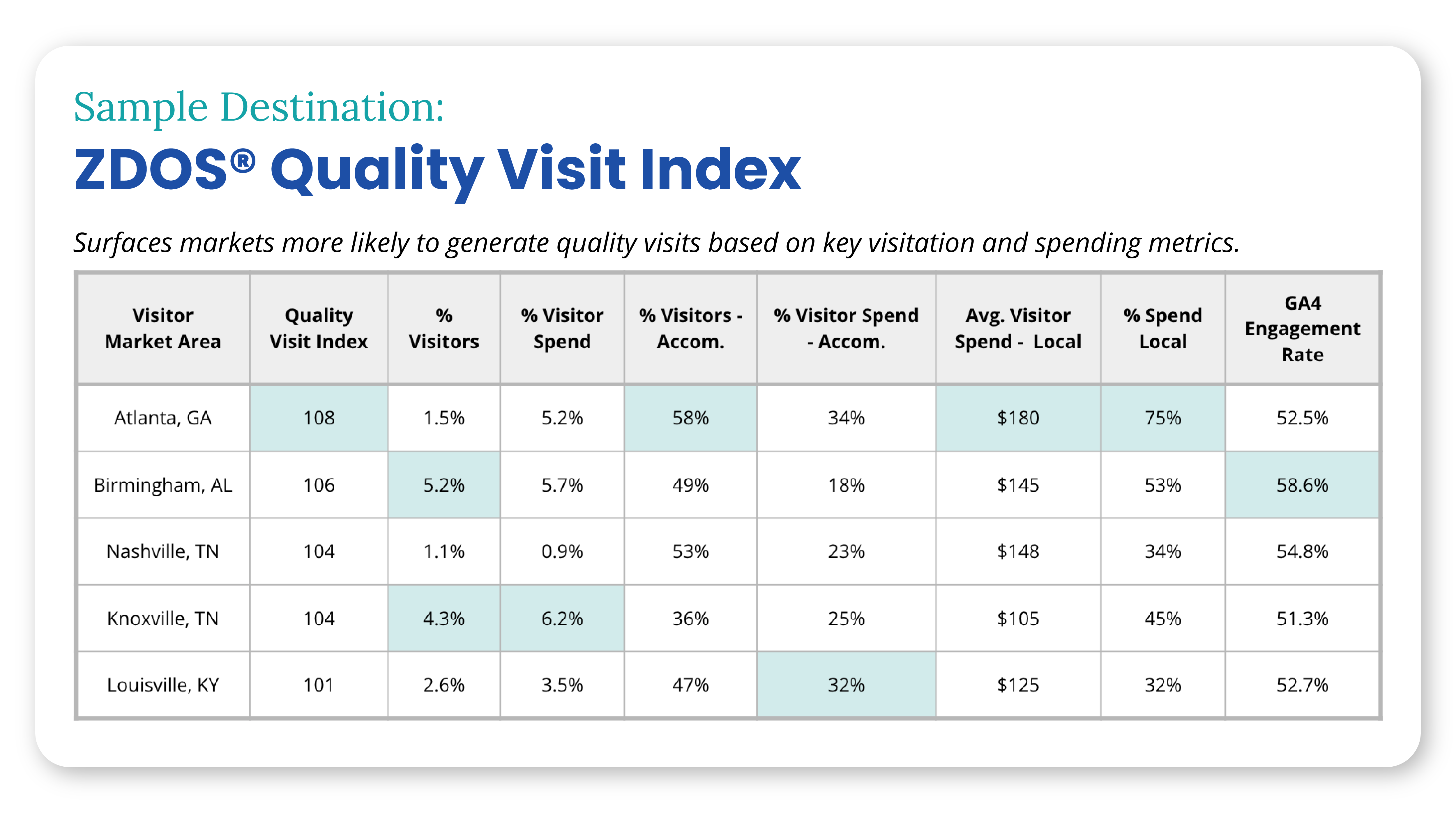 Quality Visit Mock Graphic