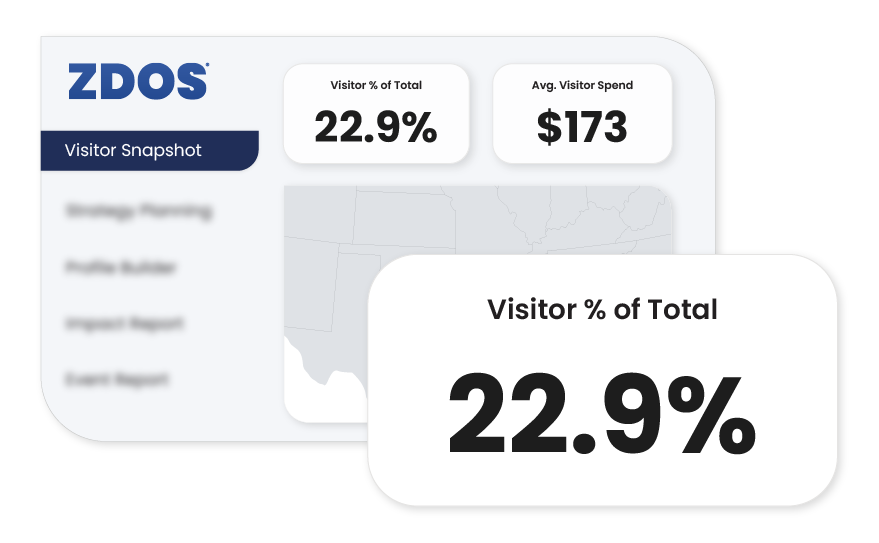 Data Points Listicle Images_ZDOS Listicle - 1. Share of Visitors