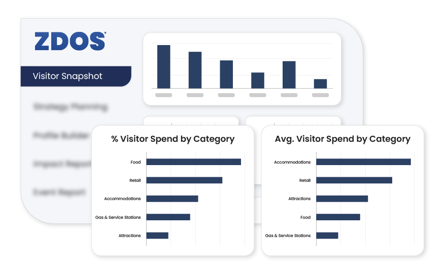 Data Points Listicle Images_ZDOS Listicle - 3. Visitor Spendsing Metrics