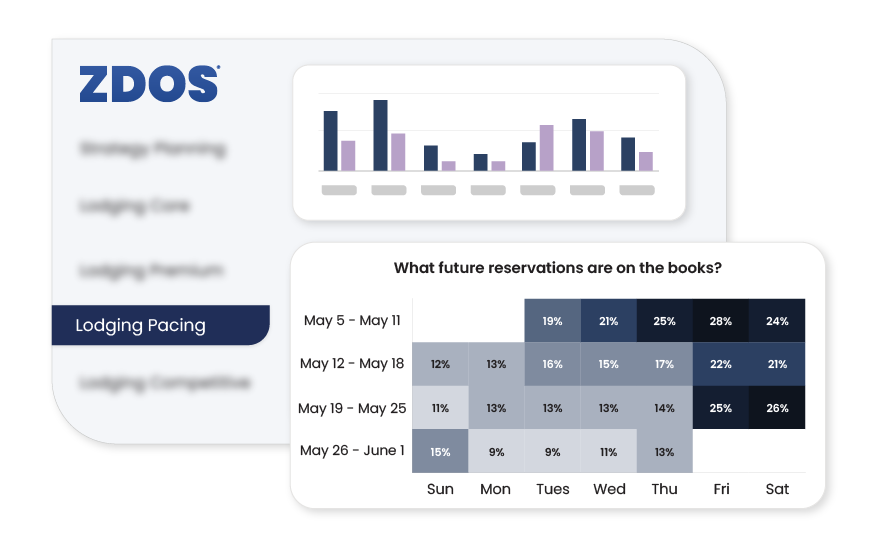 Data Points Listicle Images_ZDOS Listicle - 5. Lodging Performance