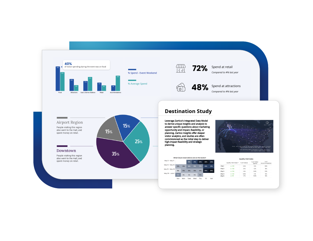 Zartico Insights